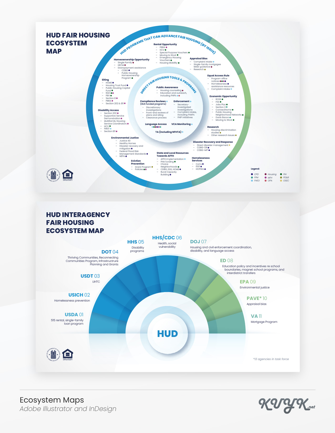 Ecosystem Maps